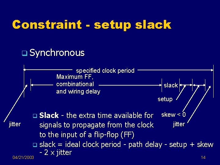 Constraint - setup slack q Synchronous specified clock period Maximum FF, combinational and wiring