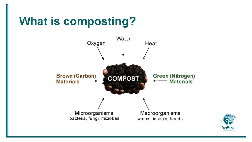 What is composting? 