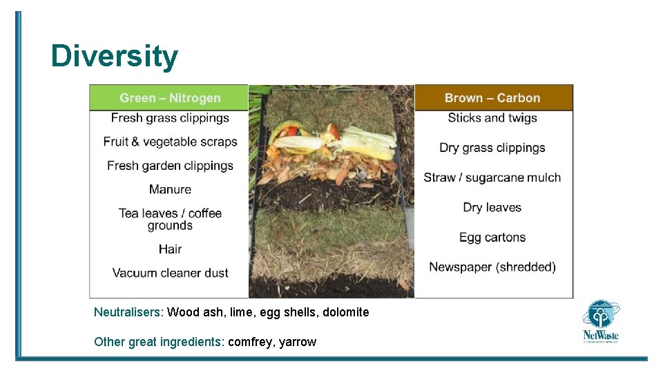 Diversity Neutralisers: Wood ash, lime, egg shells, dolomite Other great ingredients: comfrey, yarrow 