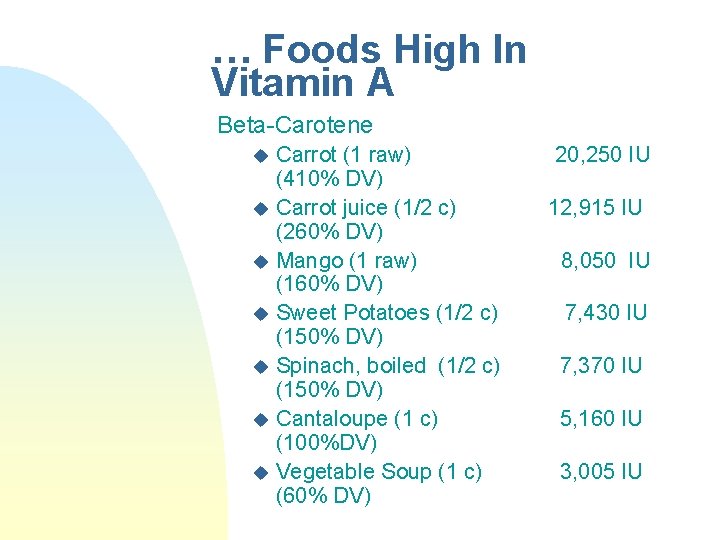 … Foods High In Vitamin A Beta-Carotene Carrot (1 raw) (410% DV) u Carrot … Foods High In Vitamin A Beta-Carotene Carrot (1 raw) (410% DV) u Carrot
