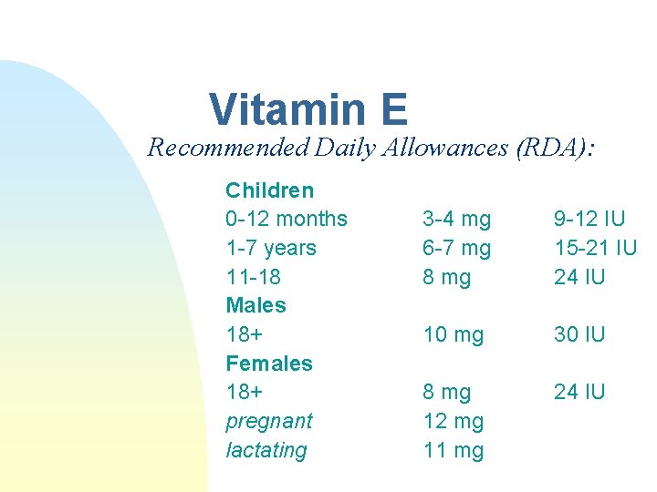 Vitamin E Recommended Daily Allowances (RDA): Children 0 -12 months 1 -7 years 11 Vitamin E Recommended Daily Allowances (RDA): Children 0 -12 months 1 -7 years 11