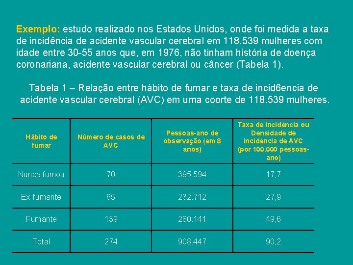 Exemplo: estudo realizado nos Estados Unidos, onde foi medida a taxa de incidência de