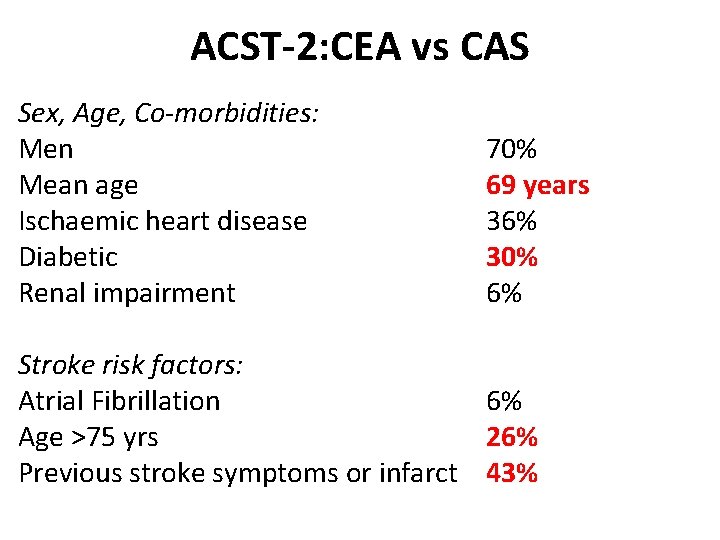 ACST-2: CEA vs CAS Sex, Age, Co-morbidities: Men Mean age Ischaemic heart disease Diabetic