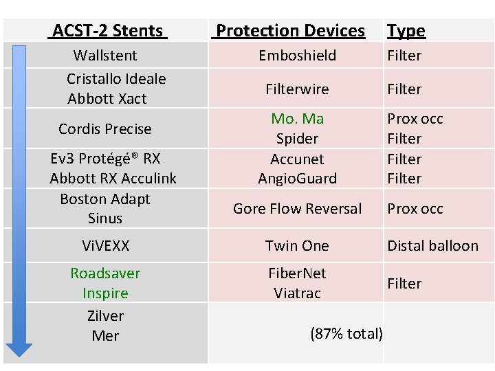 ACST-2 Stents Wallstent Cristallo Ideale Abbott Xact Cordis Precise Ev 3 Protégé® RX Abbott