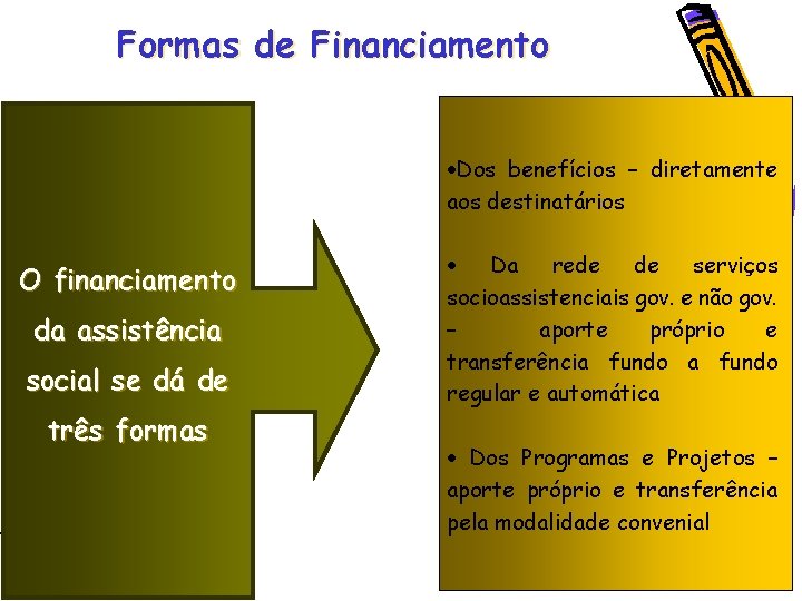 Formas de Financiamento • Dos benefícios – diretamente aos destinatários O financiamento da assistência