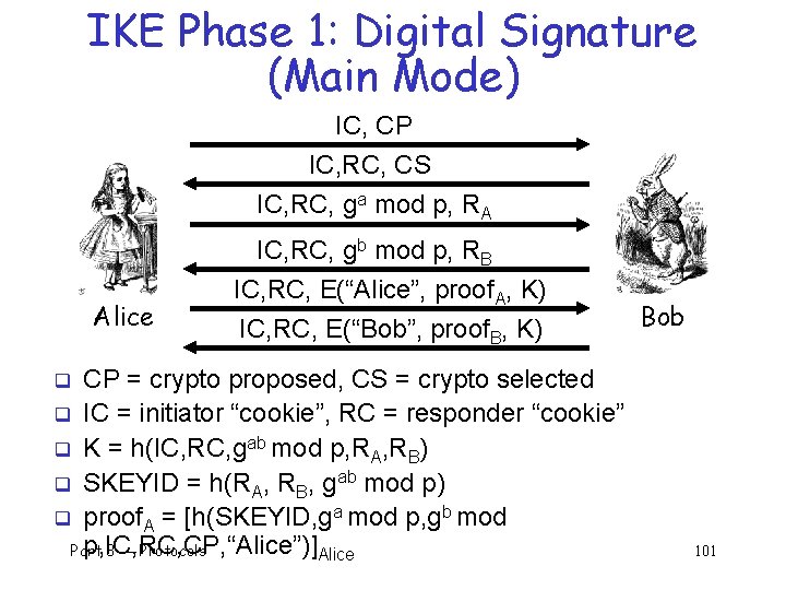 IKE Phase 1: Digital Signature (Main Mode) IC, CP IC, RC, CS IC, RC,