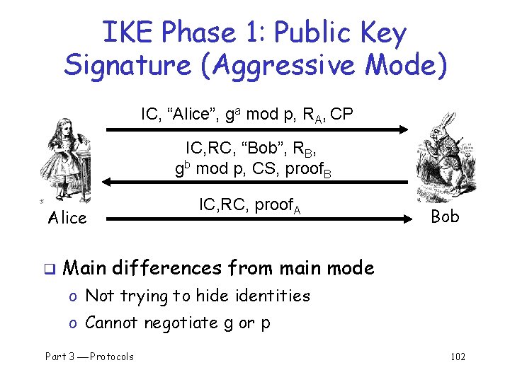 IKE Phase 1: Public Key Signature (Aggressive Mode) IC, “Alice”, ga mod p, RA,