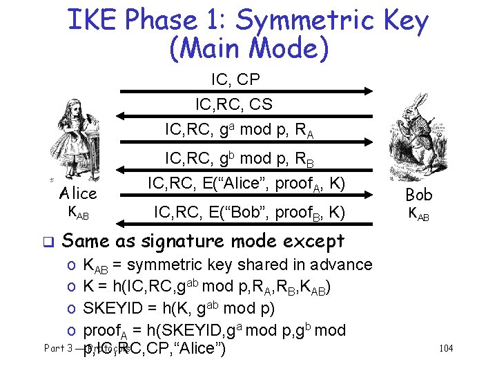IKE Phase 1: Symmetric Key (Main Mode) IC, CP IC, RC, CS IC, RC,