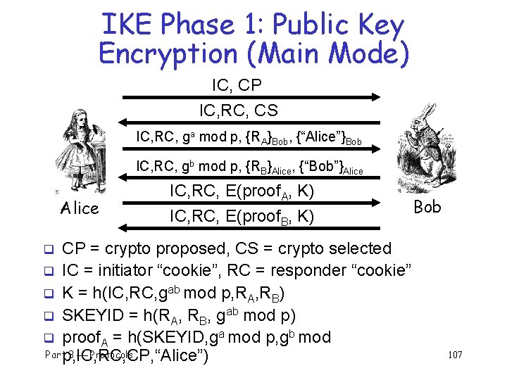 IKE Phase 1: Public Key Encryption (Main Mode) IC, CP IC, RC, CS IC,