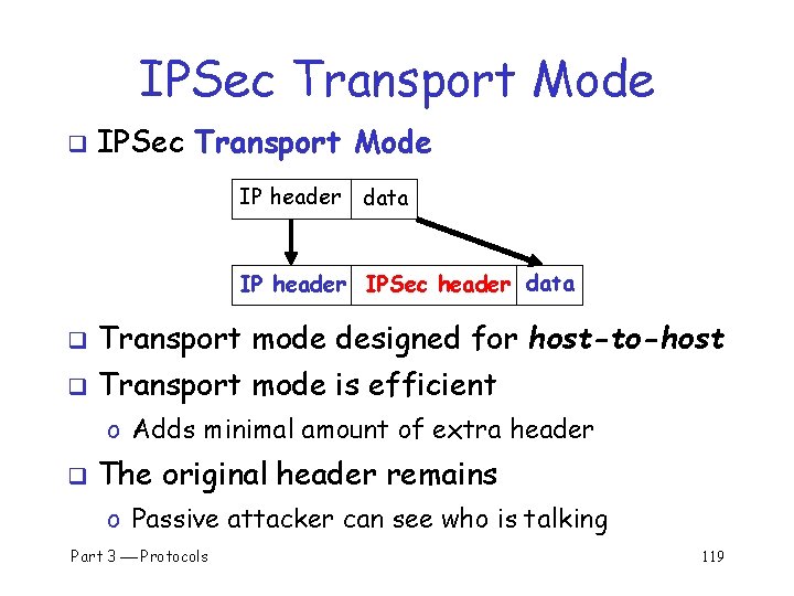 IPSec Transport Mode q IPSec Transport Mode IP header data IP header IPSec header