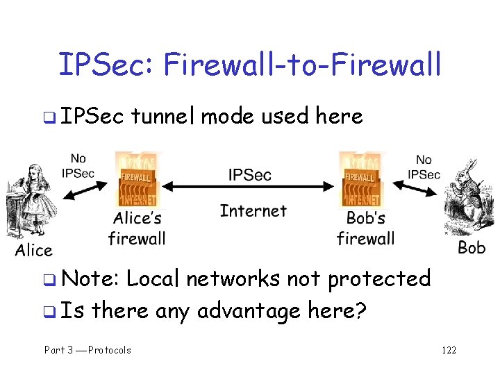 IPSec: Firewall-to-Firewall q IPSec tunnel mode used here q Note: Local networks not protected