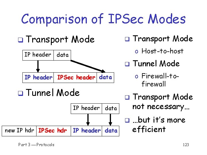 Comparison of IPSec Modes q Transport Mode q o Host-to-host IP header data q