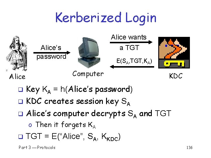 Kerberized Login Alice wants Alice’s password a TGT E(SA, TGT, KA) Computer Alice KDC