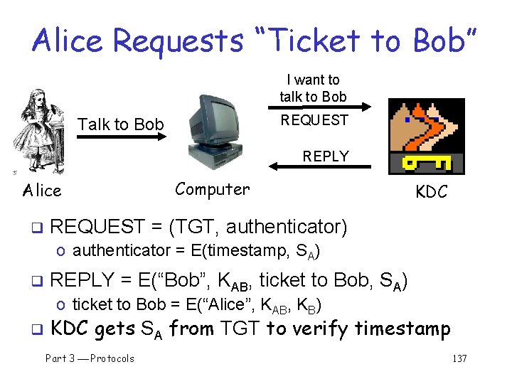 Alice Requests “Ticket to Bob” I want to talk to Bob REQUEST Talk to