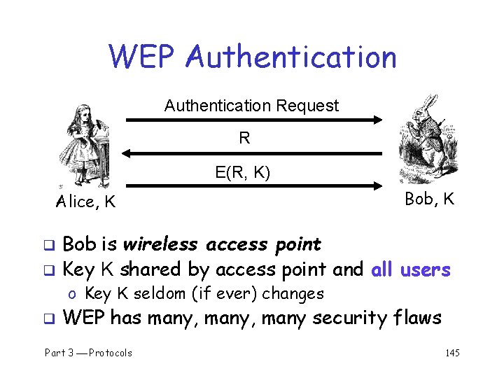 WEP Authentication Request R E(R, K) Alice, K Bob is wireless access point q