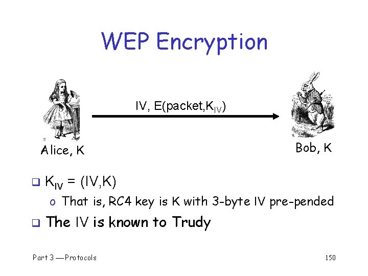 WEP Encryption IV, E(packet, KIV) Alice, K q Bob, K KIV = (IV, K)