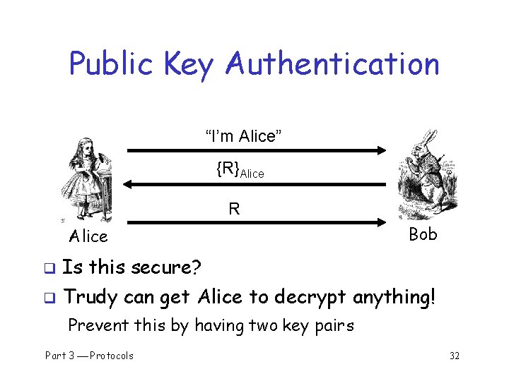 Public Key Authentication “I’m Alice” {R}Alice R Alice Bob q Is this secure? q