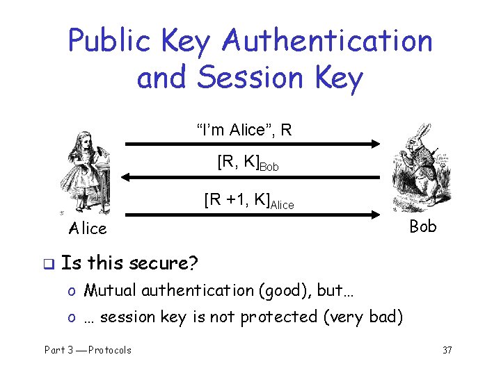 Public Key Authentication and Session Key “I’m Alice”, R [R, K]Bob [R +1, K]Alice