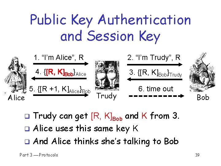 Public Key Authentication and Session Key Alice 1. “I’m Alice”, R 2. “I’m Trudy”,