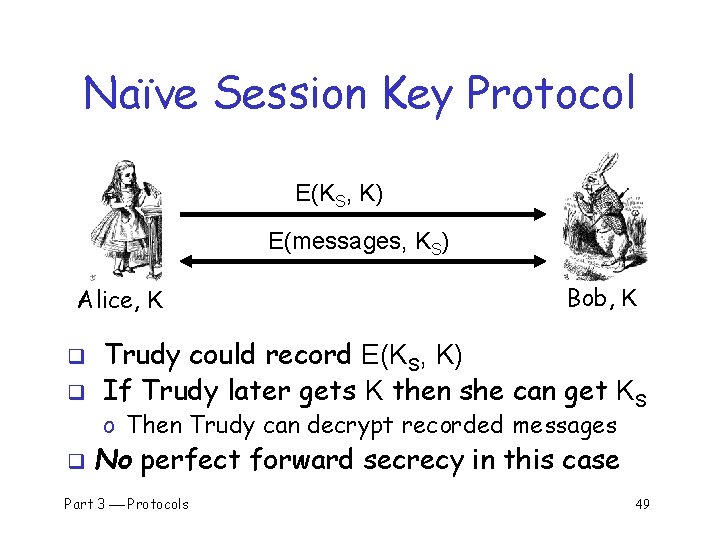 Naïve Session Key Protocol E(KS, K) E(messages, KS) Alice, K q q Bob, K