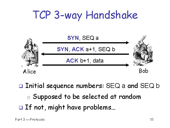 TCP 3 -way Handshake SYN, SEQ a SYN, ACK a+1, SEQ b ACK b+1,