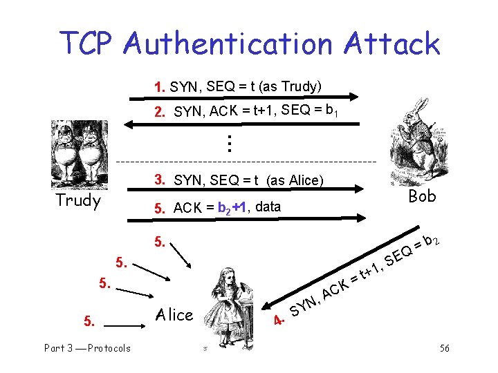TCP Authentication Attack 1. SYN, SEQ = t (as Trudy) 2. SYN, ACK =