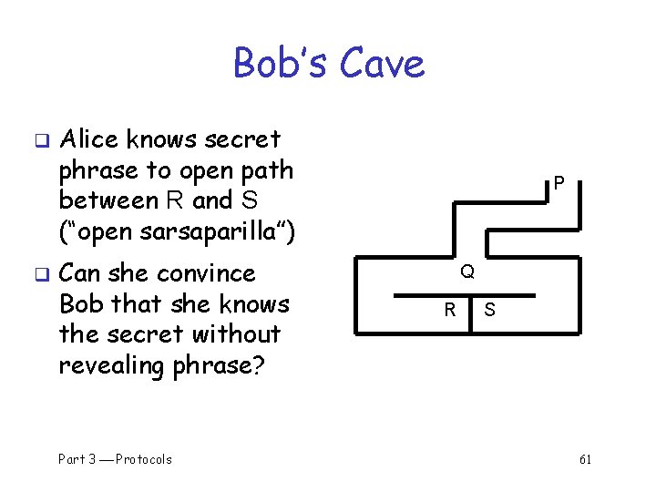 Bob’s Cave q q Alice knows secret phrase to open path between R and