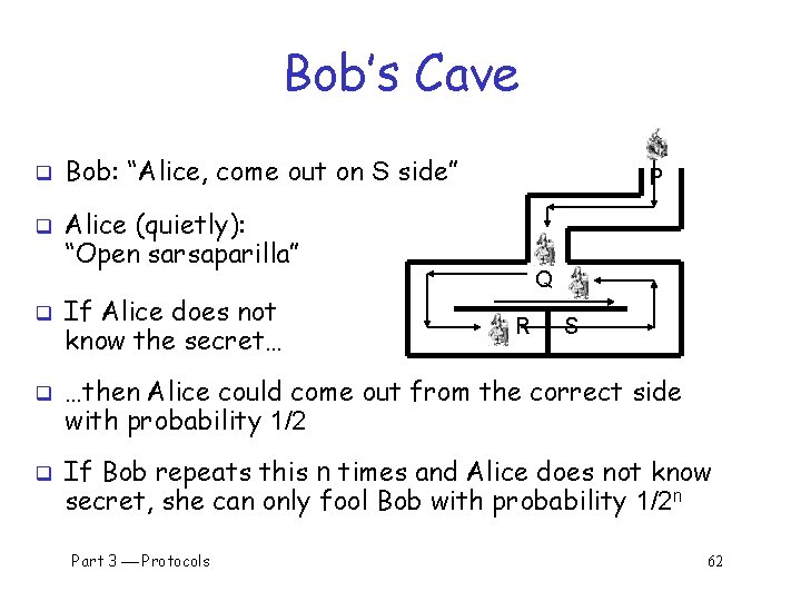 Bob’s Cave q q q Bob: “Alice, come out on S side” P Alice