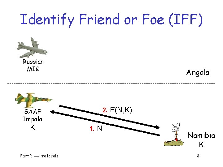 Identify Friend or Foe (IFF) Russian MIG Angola 2. SAAF Impala K Part 3