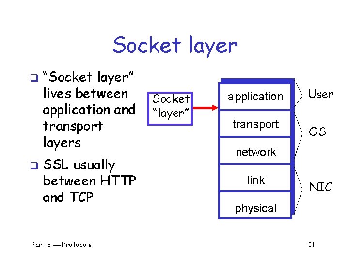 Socket layer q q “Socket layer” lives between application and transport layers SSL usually