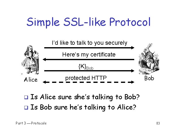 Simple SSL-like Protocol I’d like to talk to you securely Here’s my certificate {K}Bob