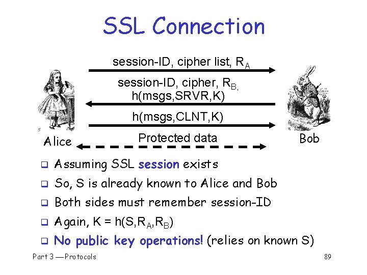 SSL Connection session-ID, cipher list, RA session-ID, cipher, RB, h(msgs, SRVR, K) h(msgs, CLNT,