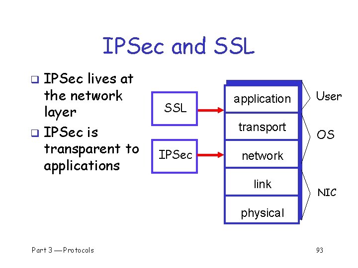 IPSec and SSL IPSec lives at the network layer q IPSec is transparent to