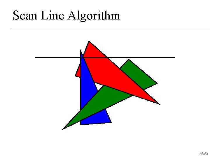 Scan Line Algorithm 66/62 