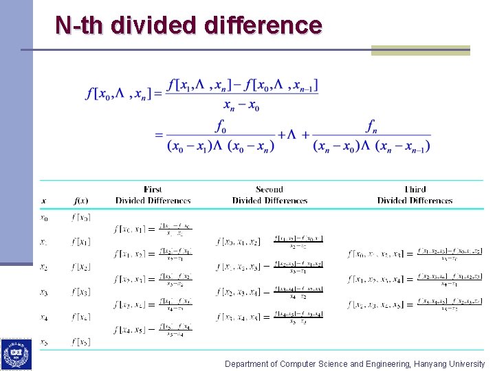 N-th divided difference Department of Computer Science and Engineering, Hanyang University 