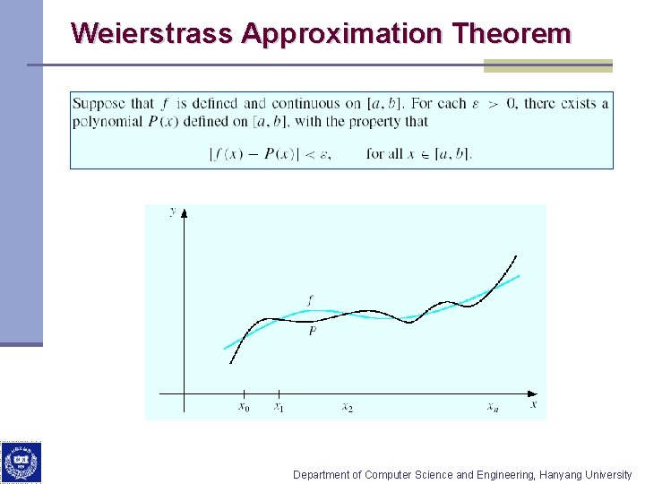 Weierstrass Approximation Theorem Department of Computer Science and Engineering, Hanyang University 