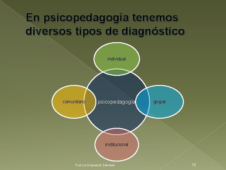 En psicopedagogía tenemos diversos tipos de diagnóstico individual comunitario psicopedagogía grupal institucional Prof. Lic.