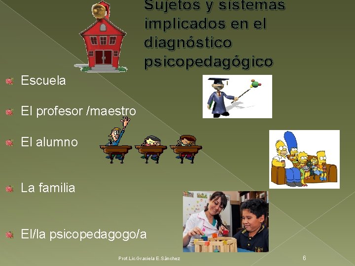 Sujetos y sistemas implicados en el diagnóstico psicopedagógico Escuela El profesor /maestro El alumno