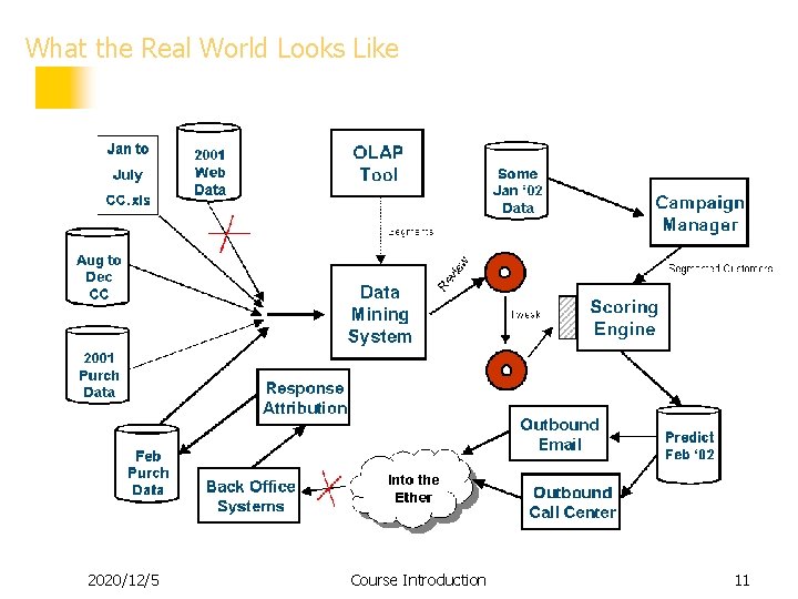 What the Real World Looks Like 2020/12/5 Course Introduction 11 11 What the Real World Looks Like 2020/12/5 Course Introduction 11 11