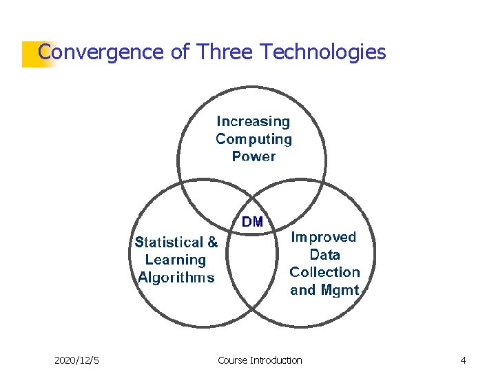Convergence of Three Technologies 2020/12/5 Course Introduction 4 4 Convergence of Three Technologies 2020/12/5 Course Introduction 4 4