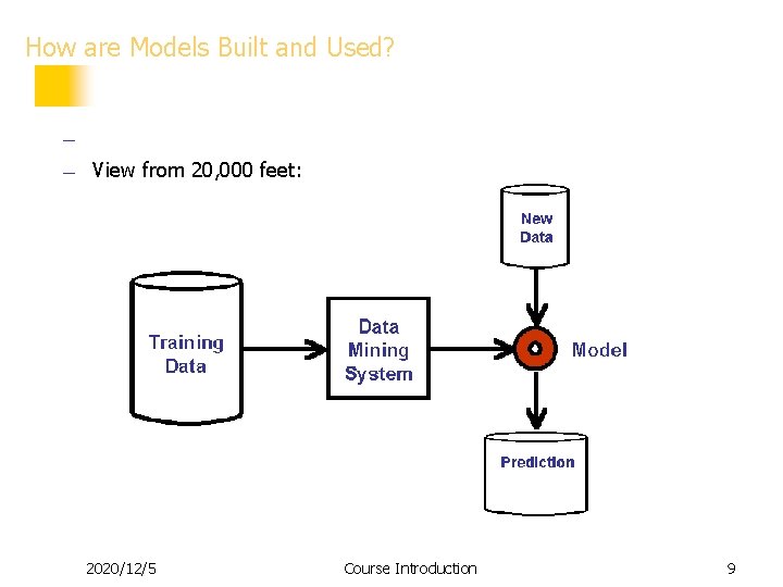 How are Models Built and Used? — — View from 20, 000 feet: 2020/12/5 How are Models Built and Used? — — View from 20, 000 feet: 2020/12/5