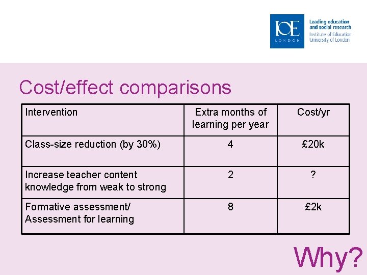 Cost/effect comparisons Intervention Extra months of learning per year Cost/yr Class-size reduction (by 30%)