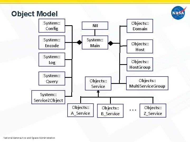 Object Model System: : Config NII System: : Encode System: : Main Objects: :