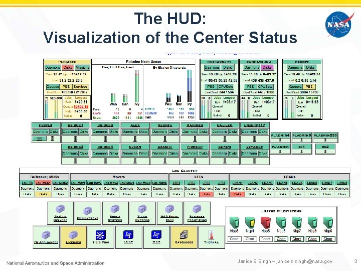 The HUD: Visualization of the Center Status Janice S Singh – janice. s. singh@nasa.