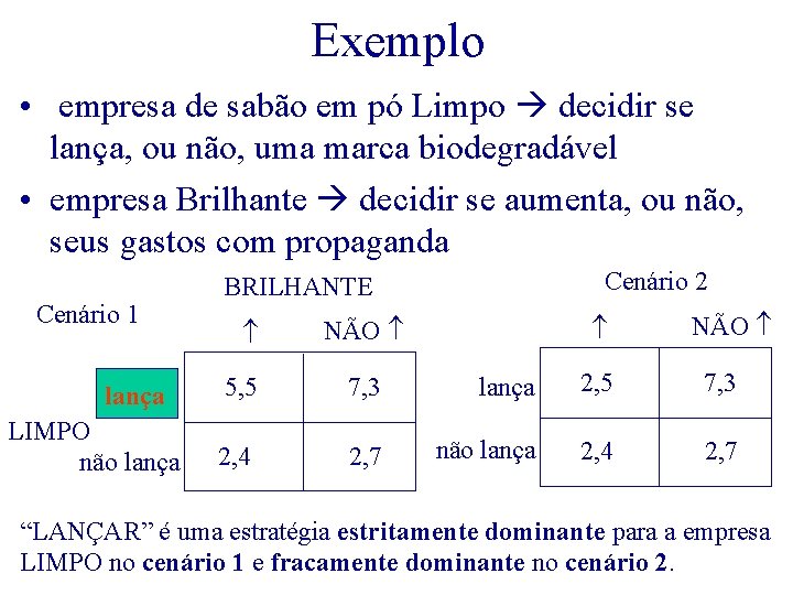 Exemplo • empresa de sabão em pó Limpo decidir se lança, ou não, uma