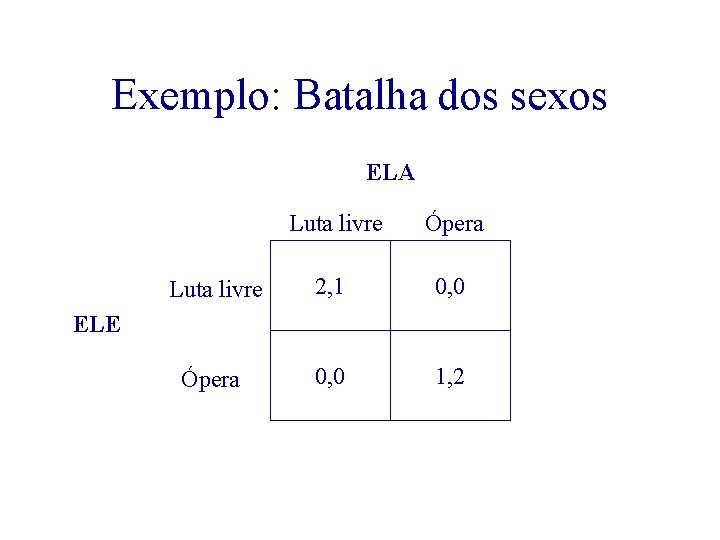 Exemplo: Batalha dos sexos ELA Luta livre Ópera Luta livre 2, 1 0, 0