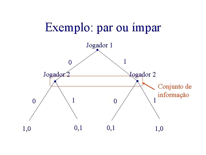 Exemplo: par ou ímpar Jogador 1 1 0 Jogador 2 0 1, 0 Jogador