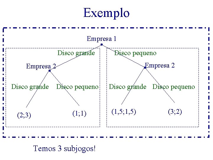 Exemplo Empresa 1 Disco grande Disco pequeno Empresa 2 Disco grande (2; 3) Disco