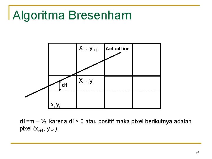 Algoritma Bresenham Xi+1, yi+1 d 1 Actual line Xi+1, yi xi, yi d 1=m
