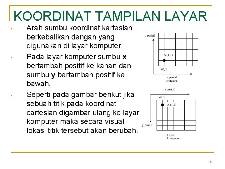 KOORDINAT TAMPILAN LAYAR • • • Arah sumbu koordinat kartesian berkebalikan dengan yang digunakan